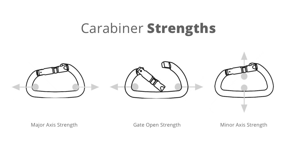 carabiner strength rating